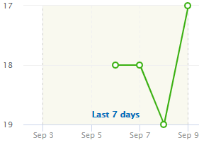 keyword-improvement