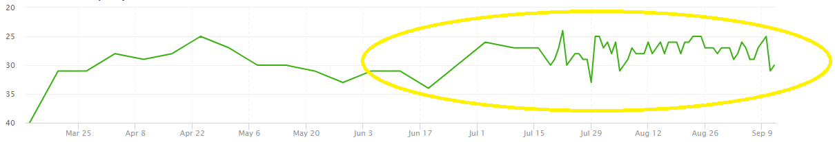 case study of display ads